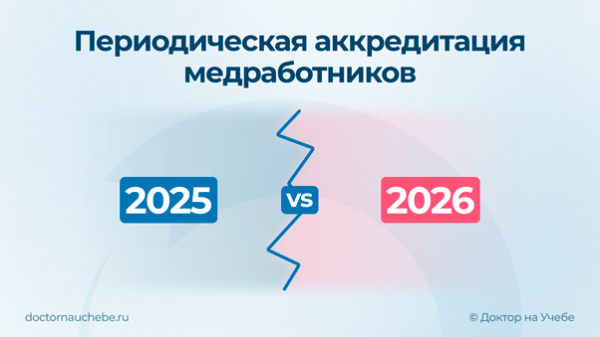  Что изменилось в периодической аккредитации 2026: отличия от 2025 года, способы подачи документов, полные чек-листы и требования к их оформлению