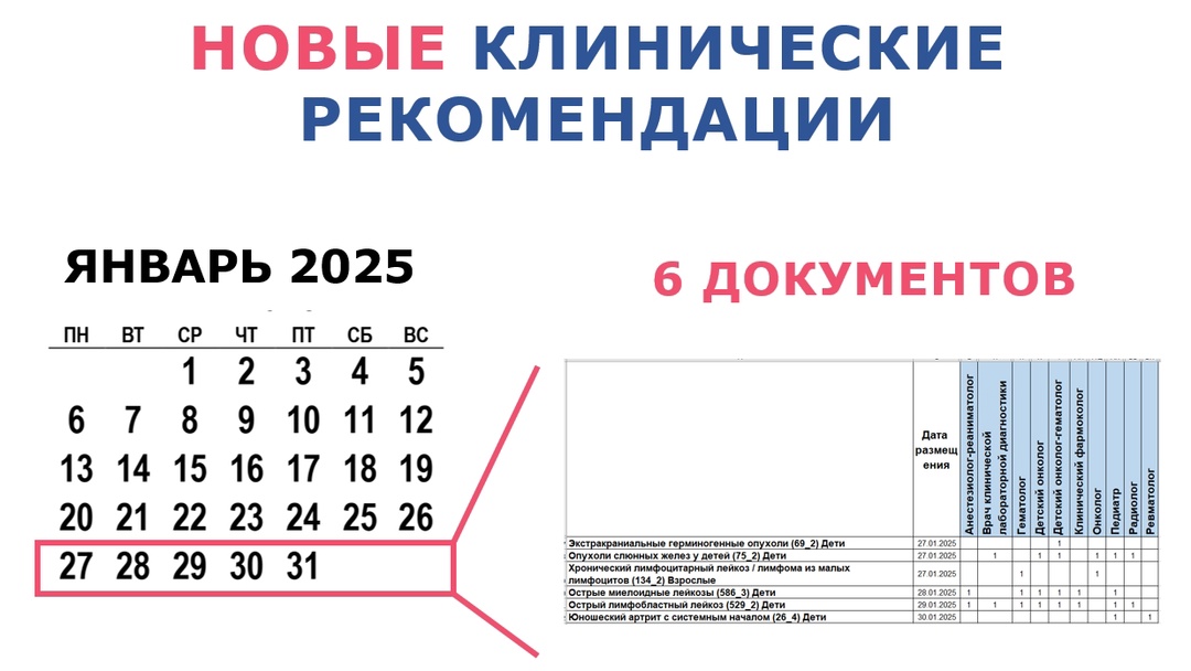 Шесть новых клинических рекомендаций c 27 января по 2 февраля! Шесть новых клинических рекомендаций c 27 января по 2 февраля!
