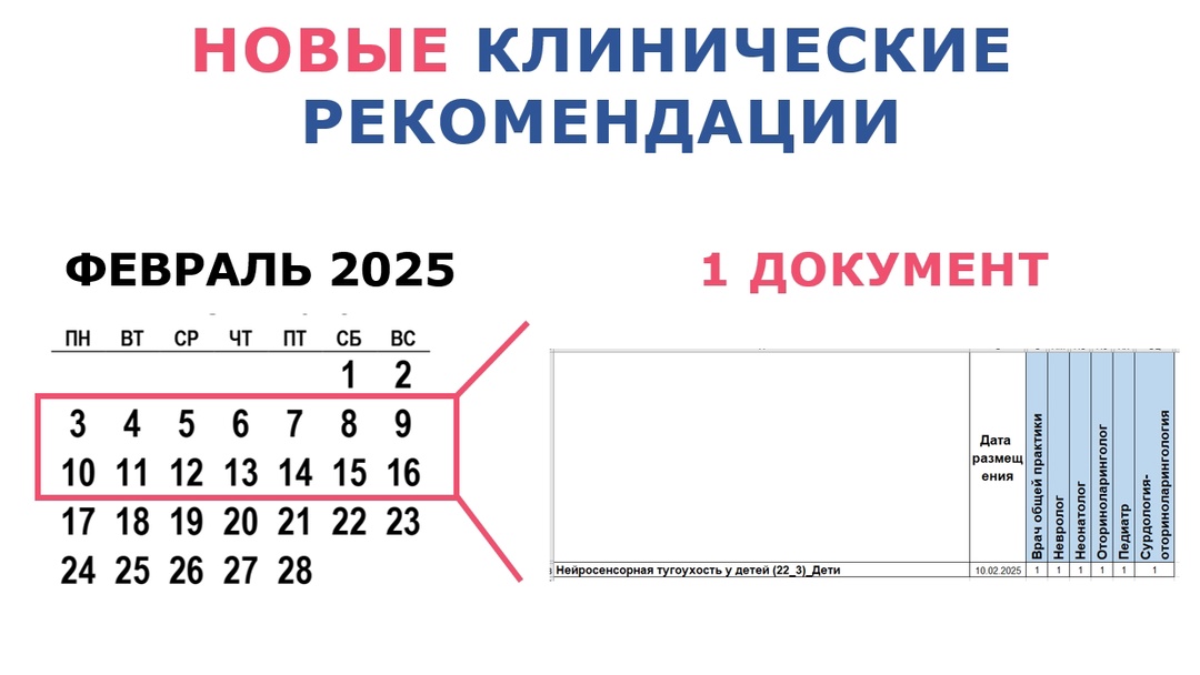 Новые клинические рекомендации за февраль 2025 Новые клинические рекомендации за февраль 2025