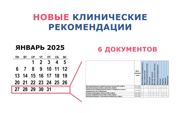 Шесть новых клинических рекомендаций c 27 января по 2 февраля!