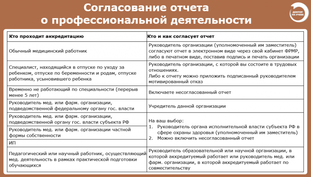 Кто согласует отчет о профессиональной деятельности Кто согласует отчет о профессиональной деятельности