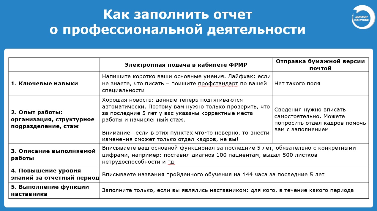 как заполнить отчет о проф.деятельности